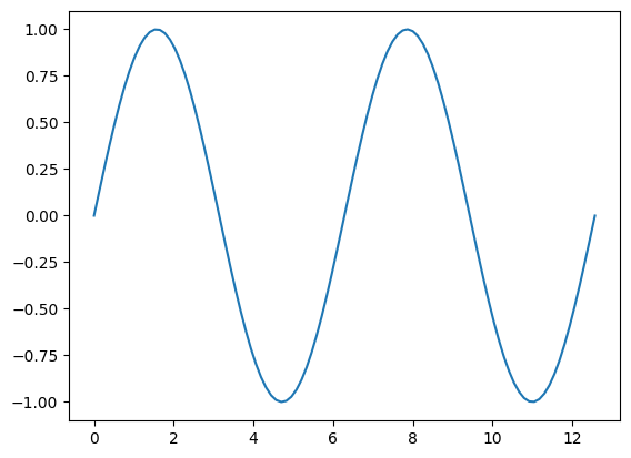 <Figure size 640x480 with 1 Axes>